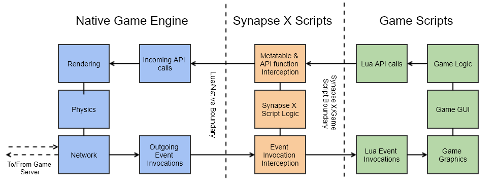 Jinx 8 Instance Diagram